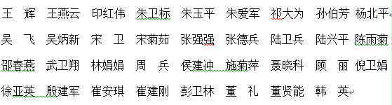 （以姓氏笔画为序） 示